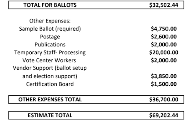 The Cost of a Recall Election